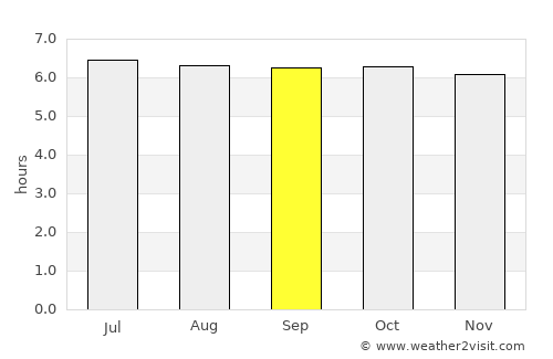 Caibiran average rain in September