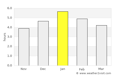 Caicedonia average rain in January