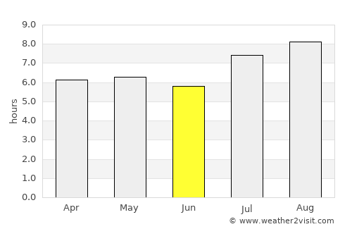 Caimancito average rain in June