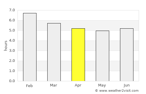 Caimito average rain in April