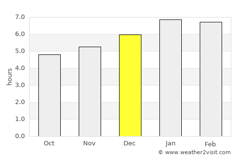 Caimito average rain in December