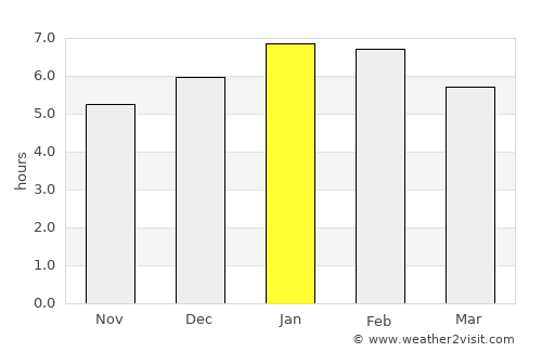 Caimito average rain in January