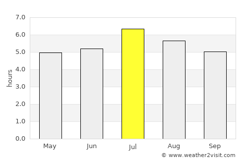 Caimito average rain in July