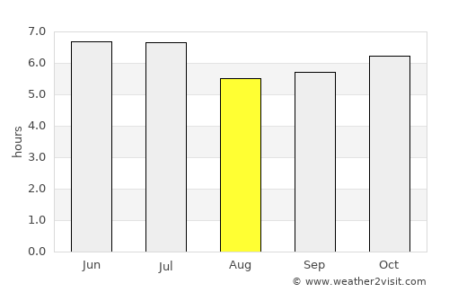 Cainta average rain in August