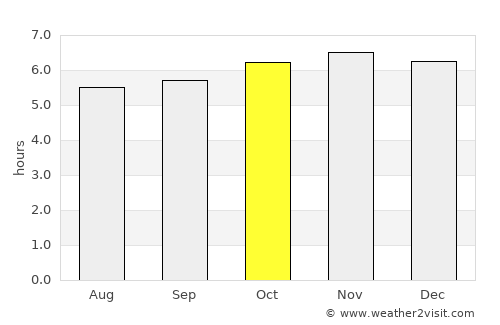 Cainta average rain in October