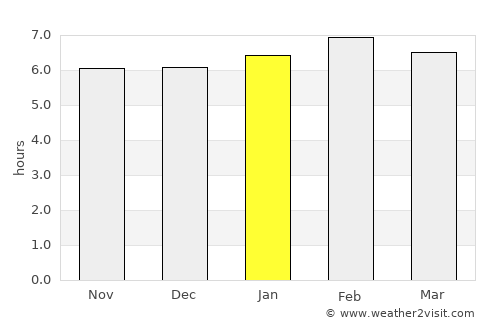 Caipan average rain in January