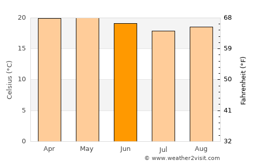 Caipan average temperature in June