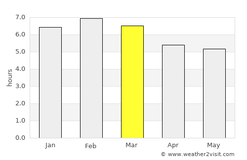 Caipan average rain in March