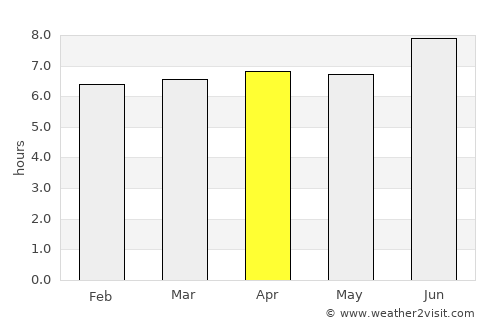 Cairns average rain in April