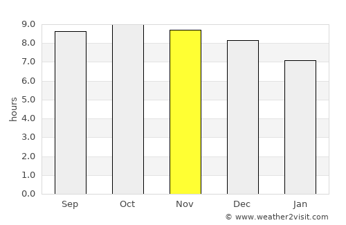 Cairns average rain in November