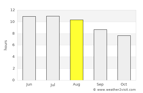 Cairo average rain in August