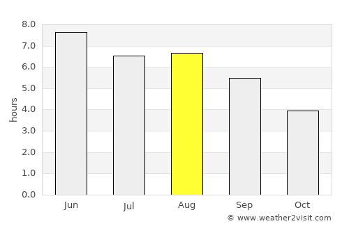 Caister-on-Sea average rain in August