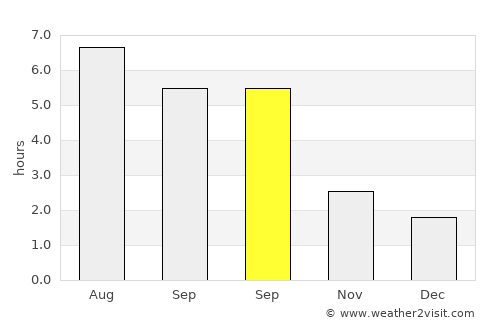 Caister-on-Sea average rain in September