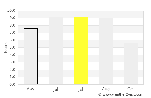 Căiuţi average rain in July