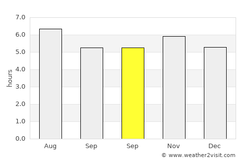 Cajamar average rain in September