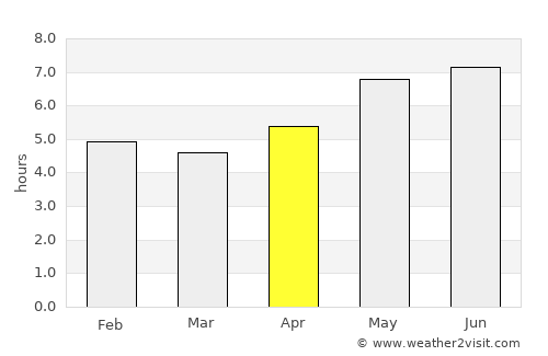 Cajamarca average rain in April