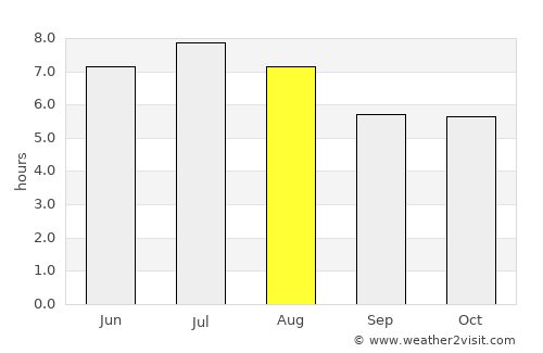 Cajamarca average rain in August