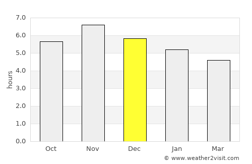 Cajamarca average rain in December