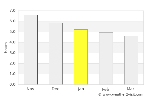 Cajamarca average rain in January