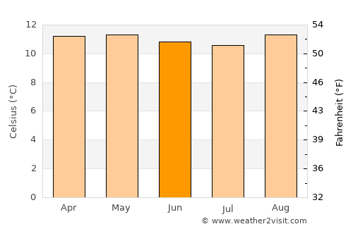 Cajamarca average temperature in June