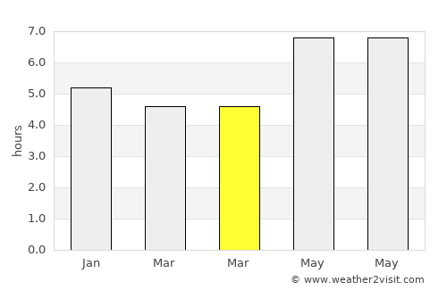 Cajamarca average rain in March