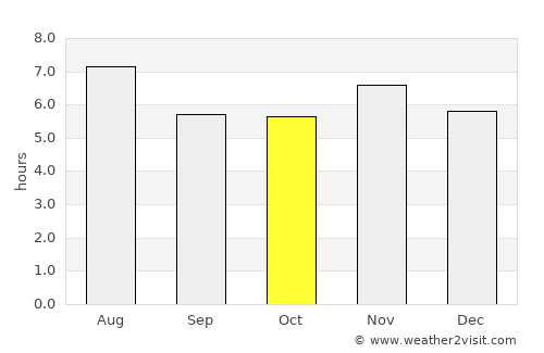 Cajamarca average rain in October