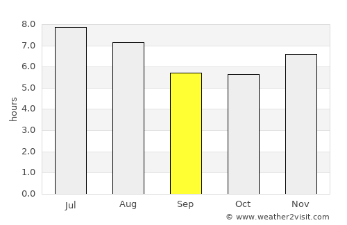 Cajamarca average rain in September