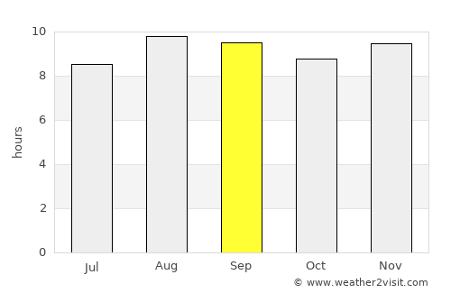 Cajazeiras average rain in September