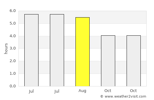 Cajibío average rain in August