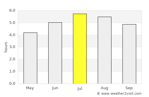 Cajibío average rain in July