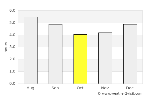 Cajibío average rain in October