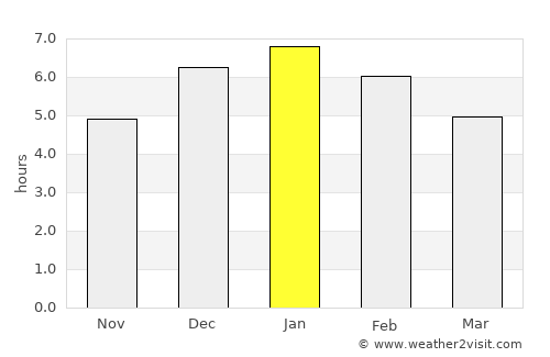 Cajicá average rain in January