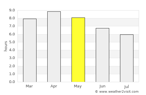 Cajidiocan average rain in May