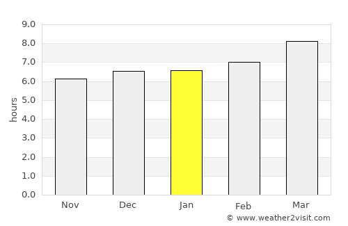 Cajimos average rain in January