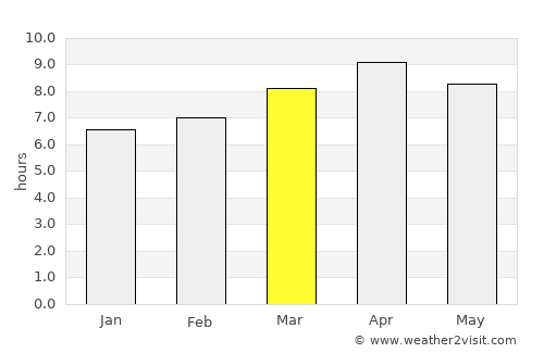 Cajimos average rain in March