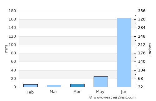 Cajititlán average rain in April