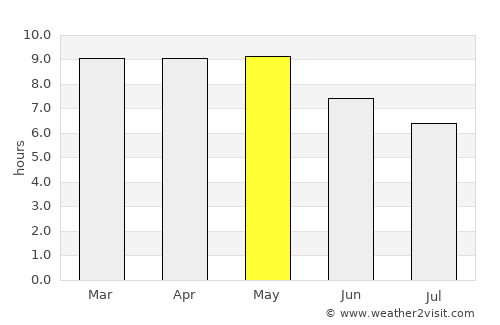 Cajititlán average rain in May