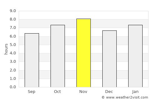 Cajititlán average rain in November