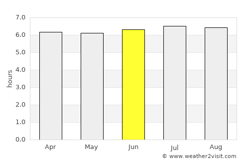 Cajuru average rain in June