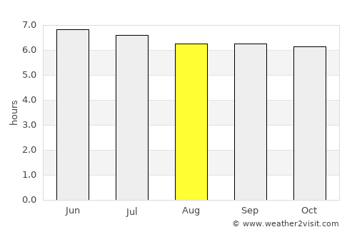 Calabaca average rain in August