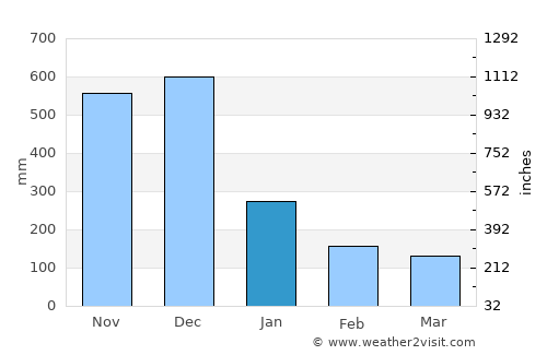 Calabaca average rain in January