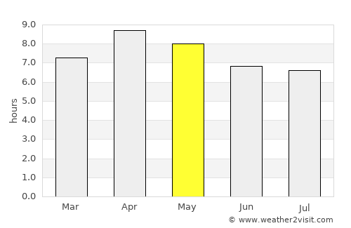 Calabaca average rain in May
