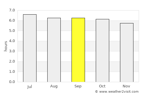 Calabaca average rain in September