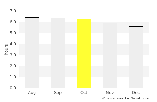 Calabanga average rain in October