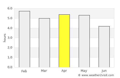Calabar average rain in April