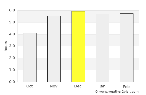 Calabar average rain in December