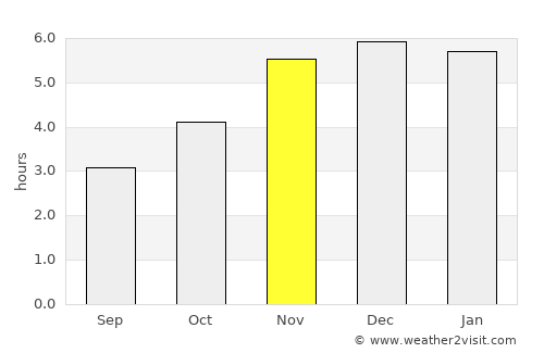 Calabar average rain in November