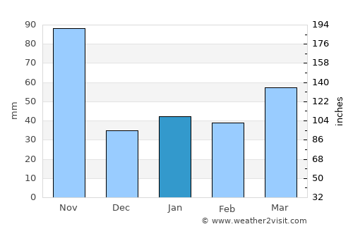 Calabazar de Sagua average rain in January