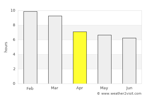 Calabozo average rain in April
