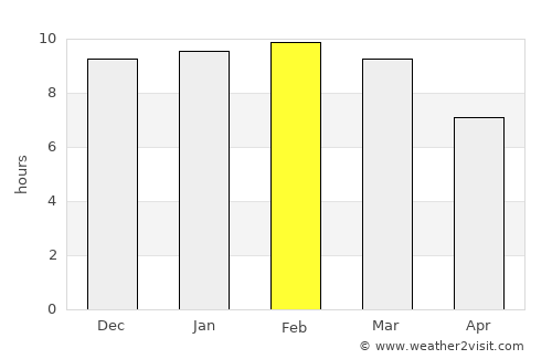 Calabozo average rain in February